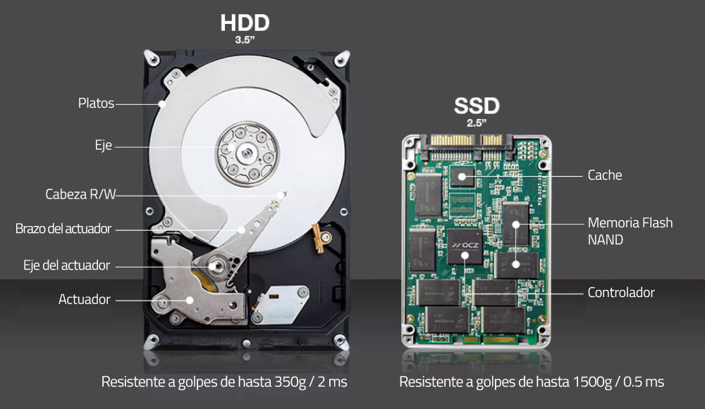 Diferencias entre Discos Duros HDD y SSD